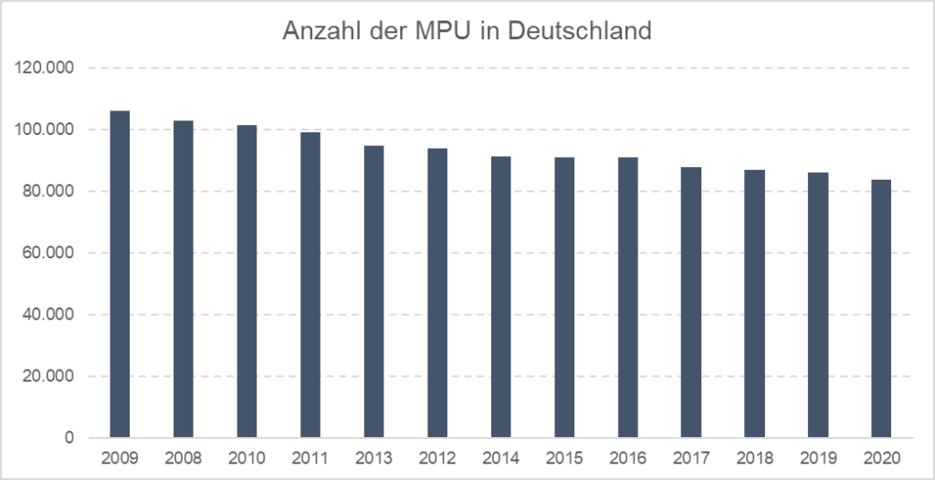 MPU Vergleich Die Bedeutung von MPUs für die Verkehrssicherheit in Deutschland 1